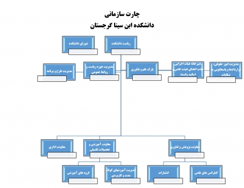 چارت  سازمانی 